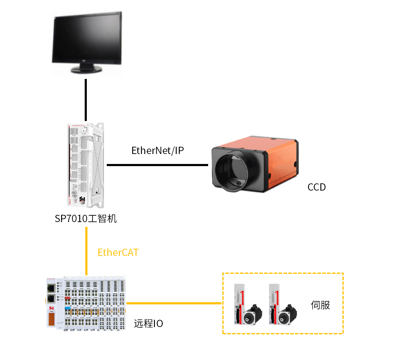 03昆山天堃-半导体Loadport设备方案_07.png