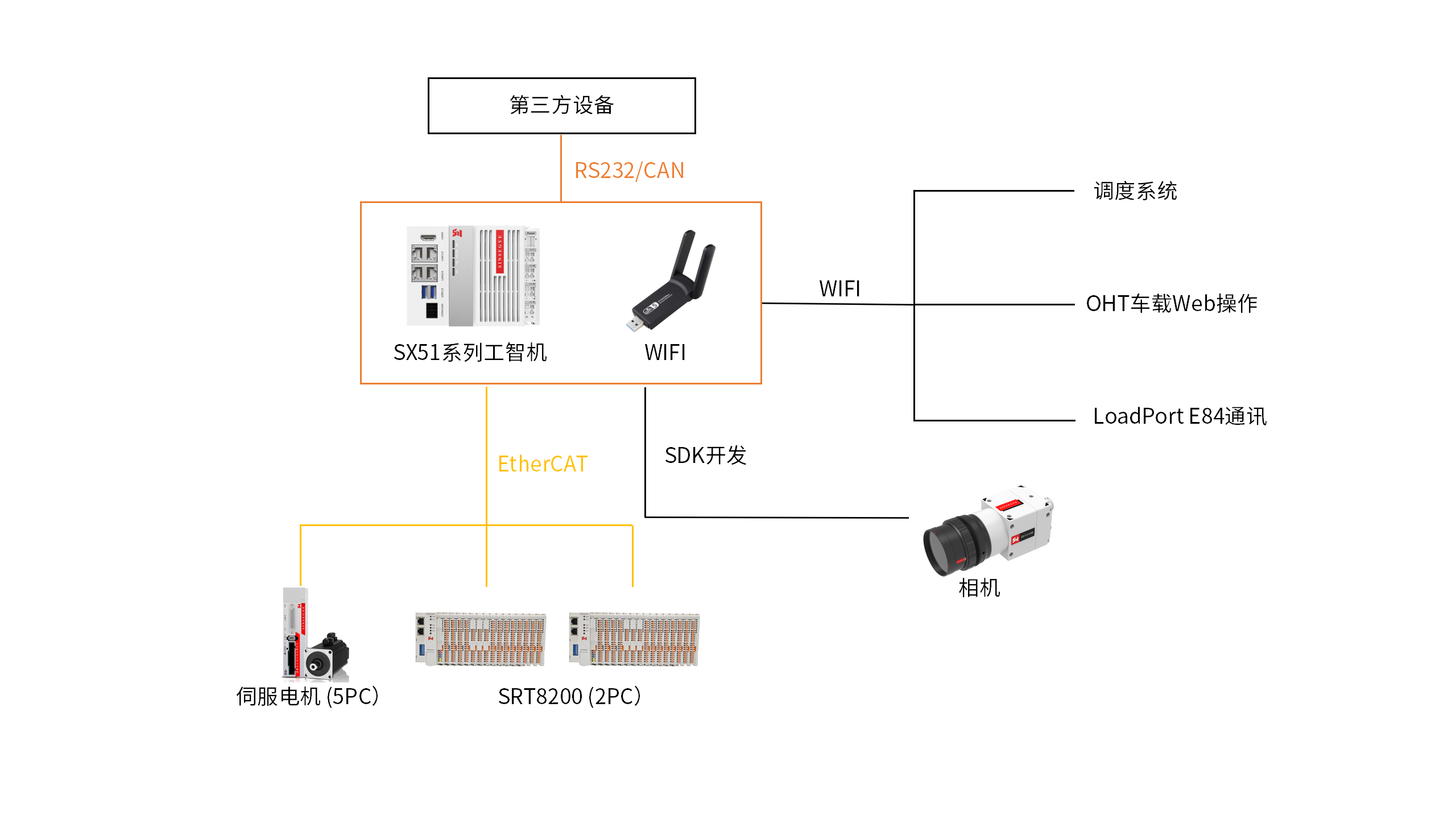 OHT设备方案.png